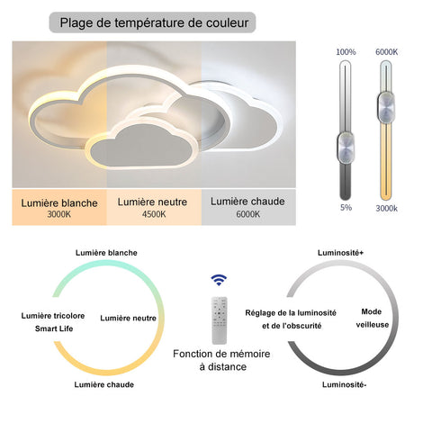 Luz de techo en la nube, lámpara de techo LED creativa de 32 vatios con control remoto regulable 3000-6500k 2800lm L42 * H6cm, iluminación de dibujos animados para sala de estar, habitación infantil, habitación para niños y niñas