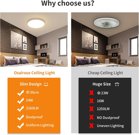 Lámpara de Techo LED Ø30cm 24W 2160LM Lámpara de Techo IP44 Lámpara de Techo de Baño LED para Dormitorio, Baño, Cocina, Pasillo, Balcón Luz Blanca Neutra 4500K