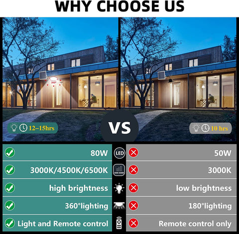 Lámpara solar para exteriores, lámpara de techo con control remoto, iluminación solar impermeable IP54 para jardín, 80 W, temperatura de color ajustable 3000 K/4500 K/6000 K