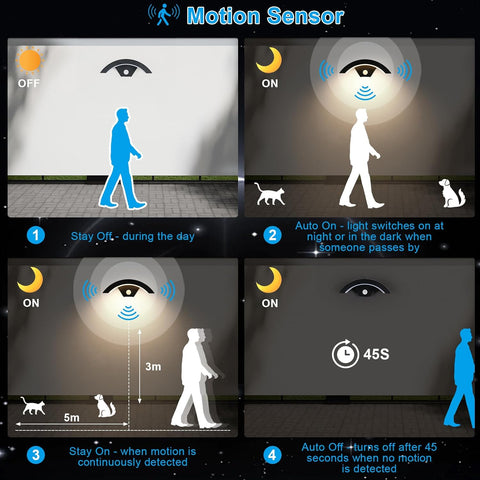 Aplique de Pared Exterior LED 24W