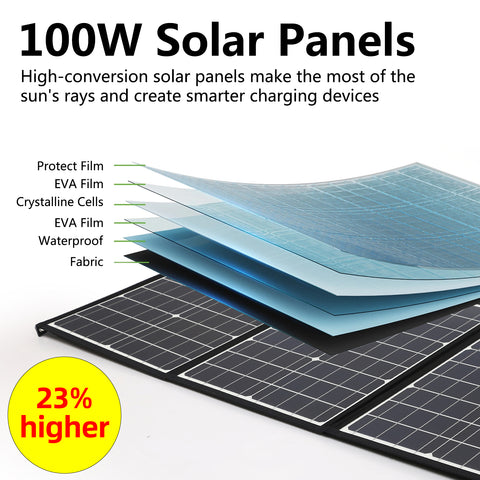 Panel Solar Plegable Impermeable, Observador y Eficiente, Células Solares para Acampar al Aire Libre, Cargador de Bolsa, 100W