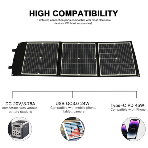 Panel Solar portátil de carga rápida plegable, cargador de batería Solar de 20V y 75W, banco de energía para teléfono, RV, relojes al aire libre, CC + USB