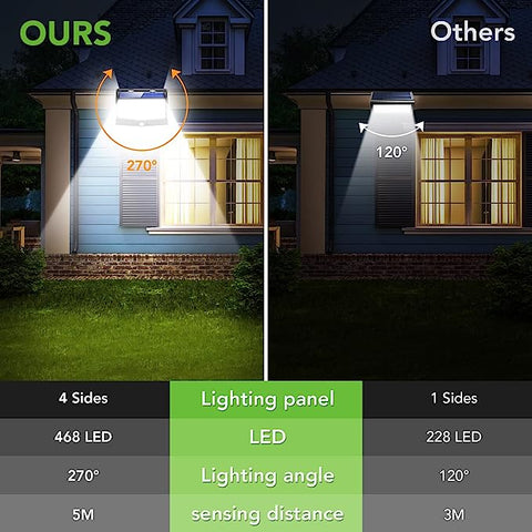 Lámpara LED de pared con Sensor de movimiento al aire libre, colector Solar, para Patio, jardín, pasillo, terraza, camino de pared cerrado, Patio, Villa, 2 uds.