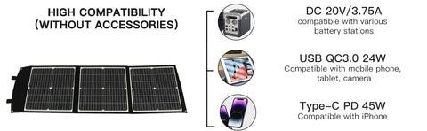 Panel Solar portátil de carga rápida plegable, cargador de batería Solar de 20V y 75W, banco de energía para teléfono, RV, relojes al aire libre, CC + USB
