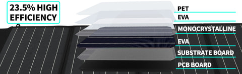 Título optimizado en francés: cargador solar plegable de 100 W y 18 V, bolsa portátil para actividades al aire libre
