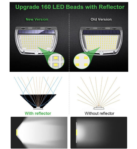 2 luces solares de pared para exteriores, 160 LED, sensor de movimiento, lámpara de pared LED, blanco frío, 6000 K, para patio, jardín, pasillo, terraza, cerca de la pared, camino, patio, villa